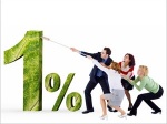 Why interest rates on loans will not go down in a hurry?